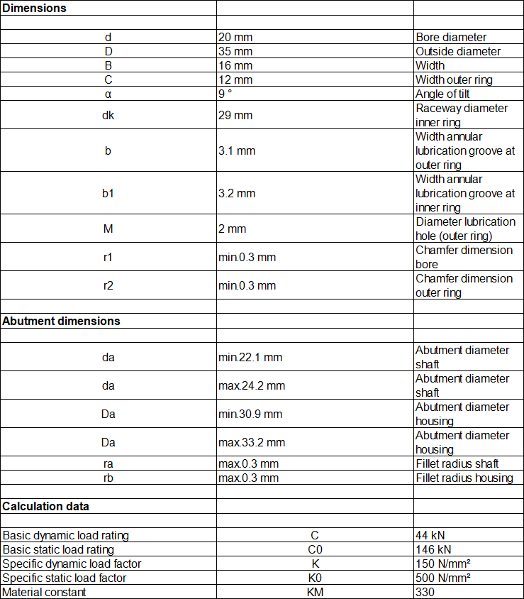 Radial Spherical Plain Bearing Virtually Maintenance Free Sealed Ge